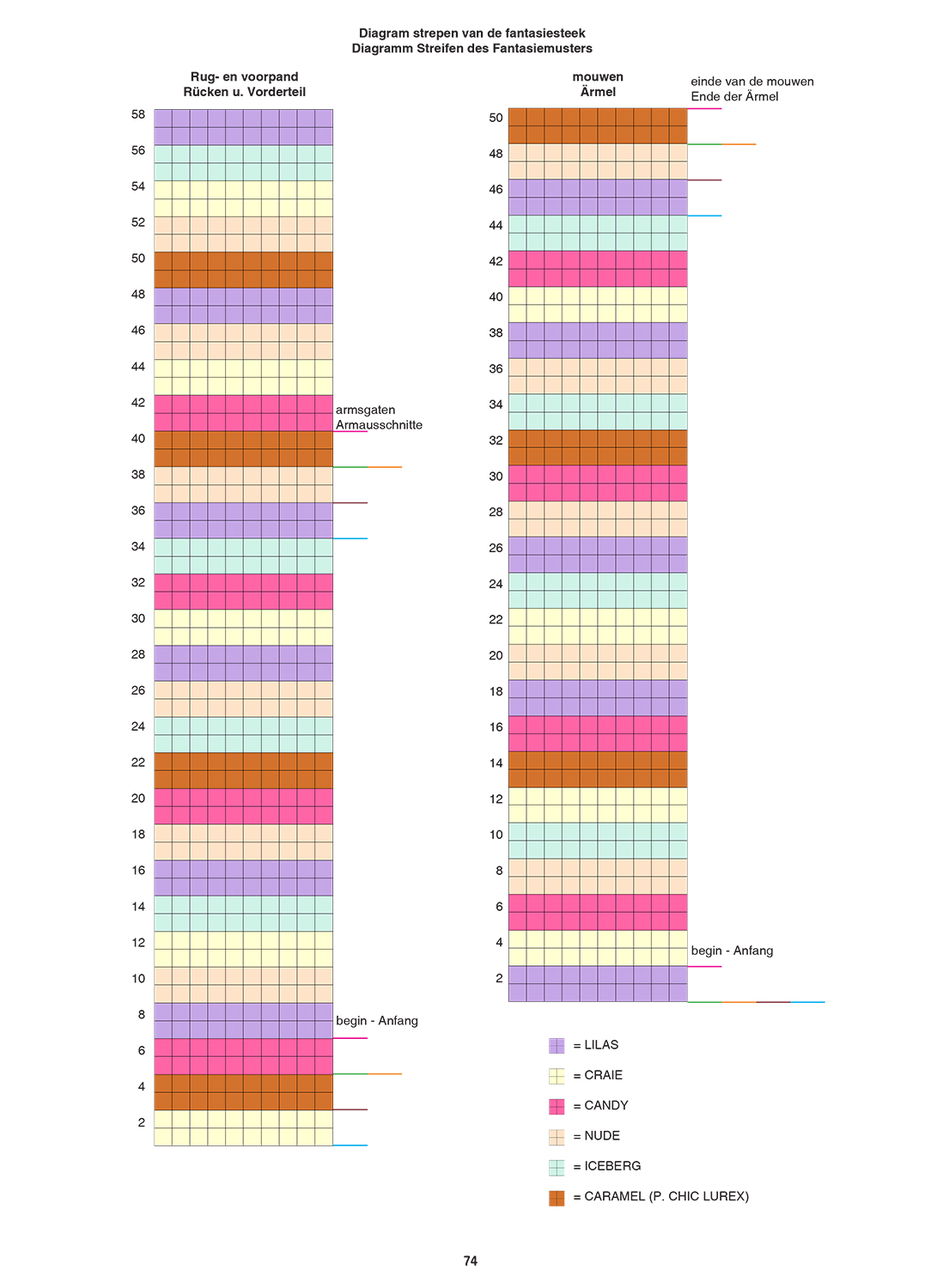 Instructies voor het maken van Haakpatroon gestreepte trui - deel 2