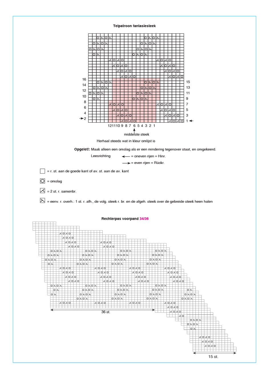 Instructies voor het maken van Breipatroon Trui - deel 3