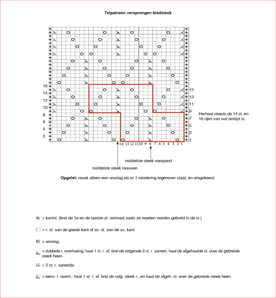 Instructies voor het maken van Breipatroon jurk in ajourpatroon - deel 3