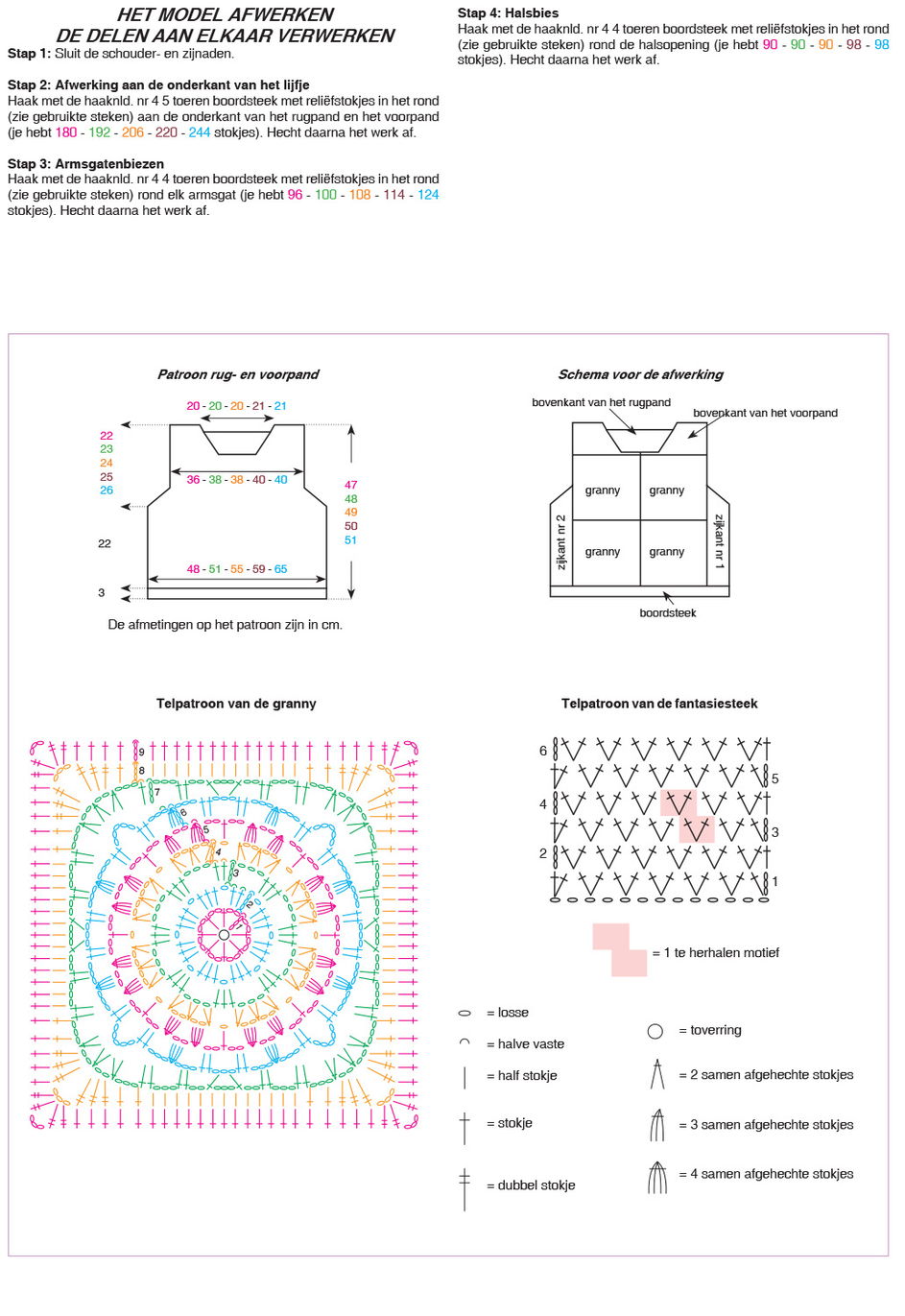 Instructies voor het maken van Haakpatroon Spenser - deel 2