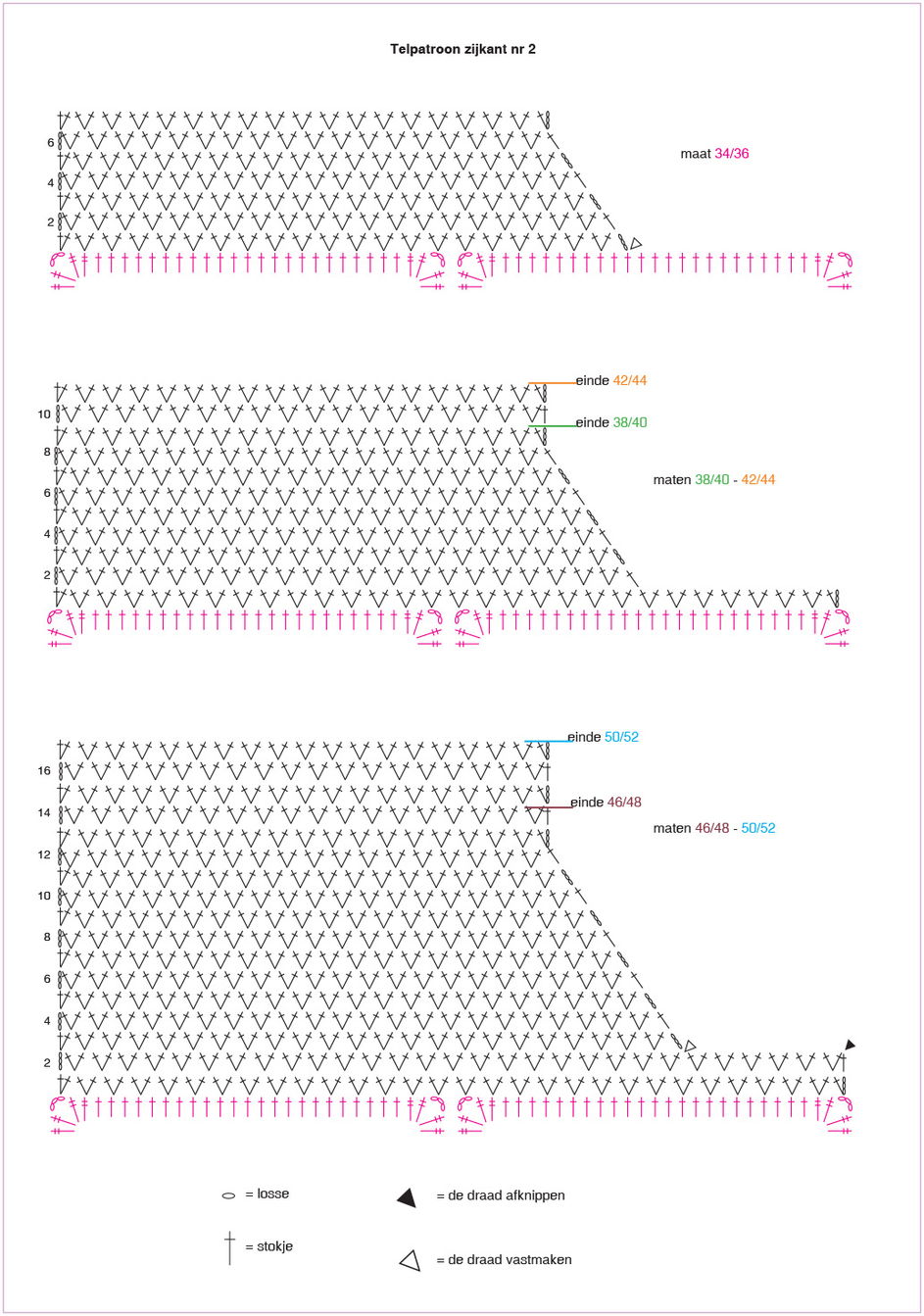 Instructies voor het maken van Haakpatroon Spenser - deel 4