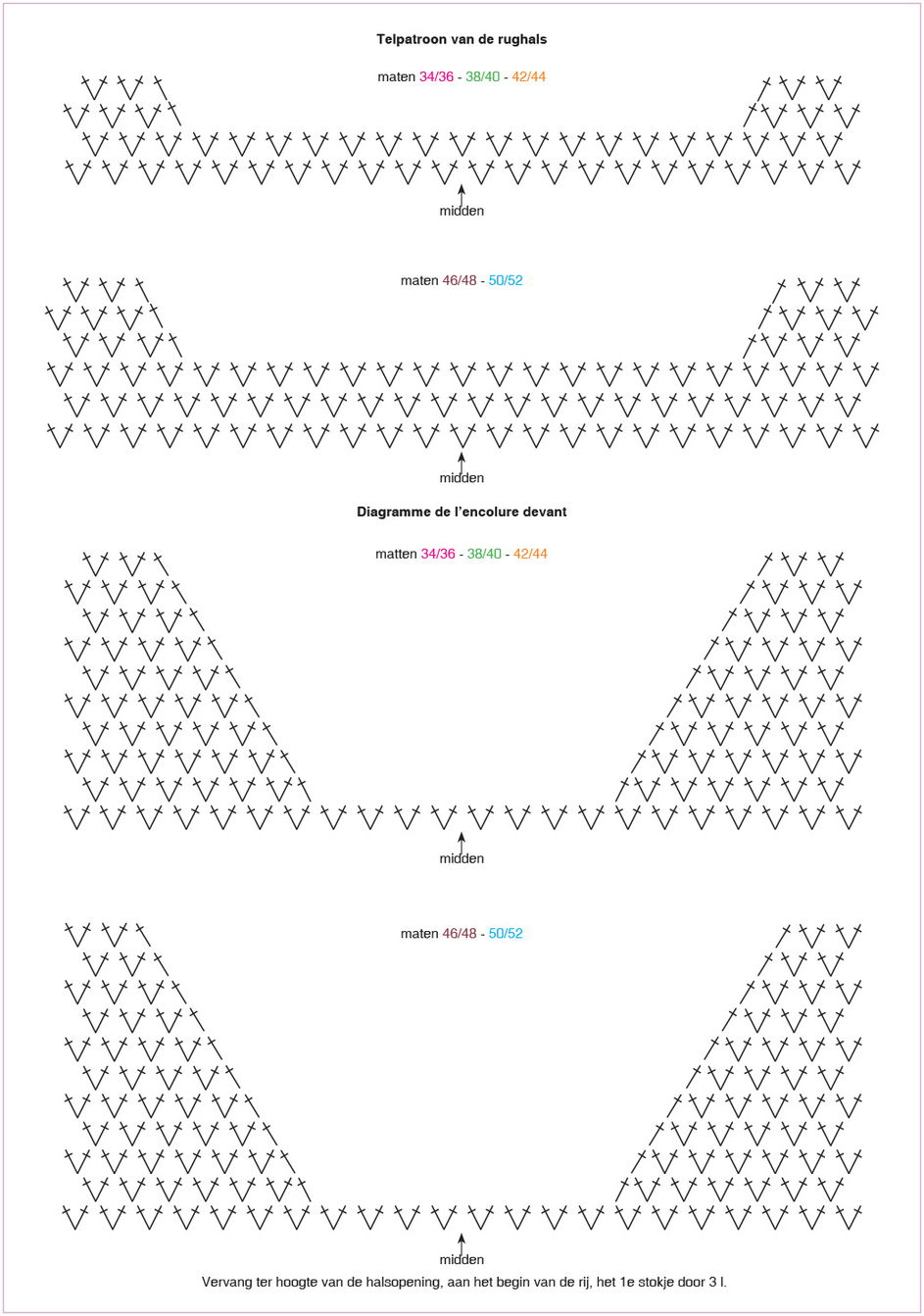 Instructies voor het maken van Haakpatroon Spenser - deel 5