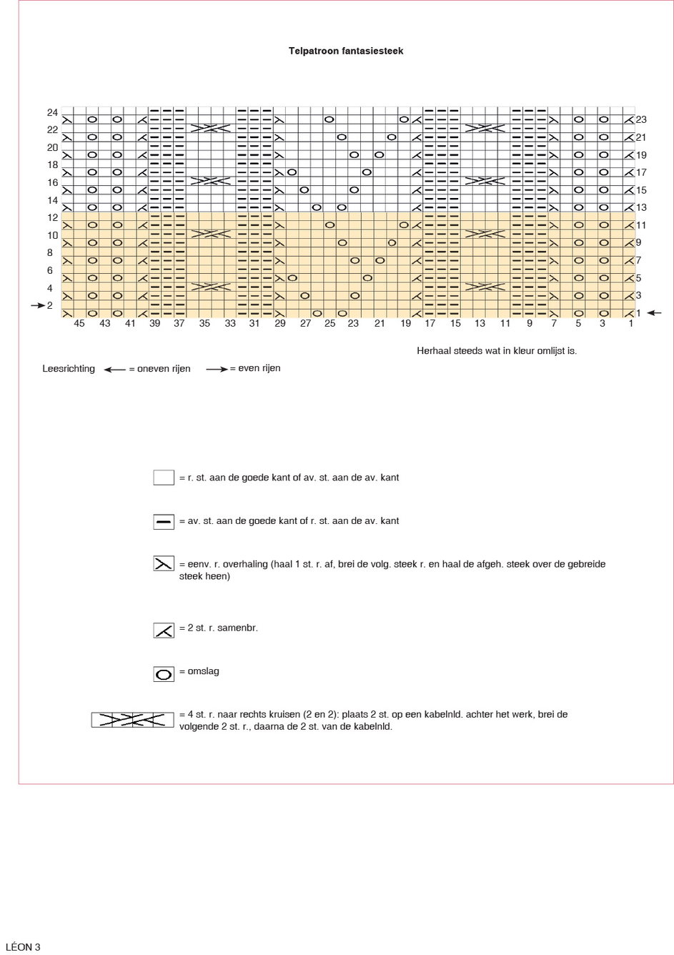 Instructies voor het maken van Breipatroon trui met korte aangebreide mouwen - deel 2